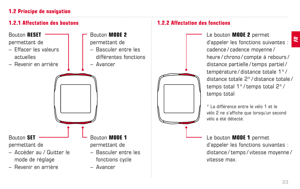 SIGMA BC 16.12 STS User Manual | Page 23 / 124