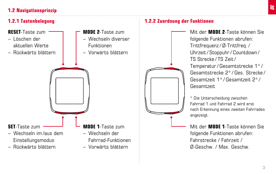 SIGMA BC 16.12 STS User Manual | Page 3 / 124