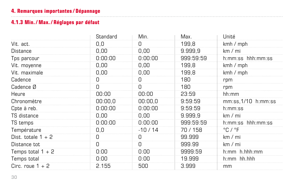 SIGMA BC 16.12 STS User Manual | Page 30 / 124