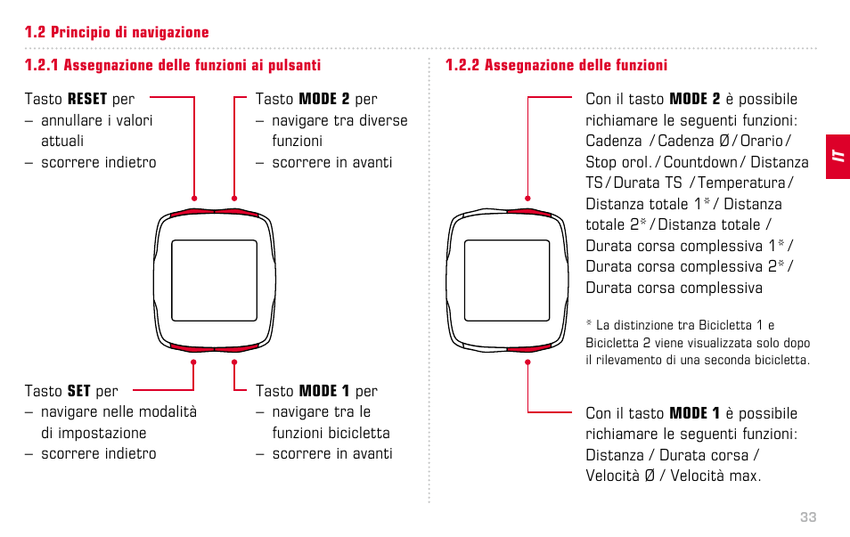 SIGMA BC 16.12 STS User Manual | Page 33 / 124