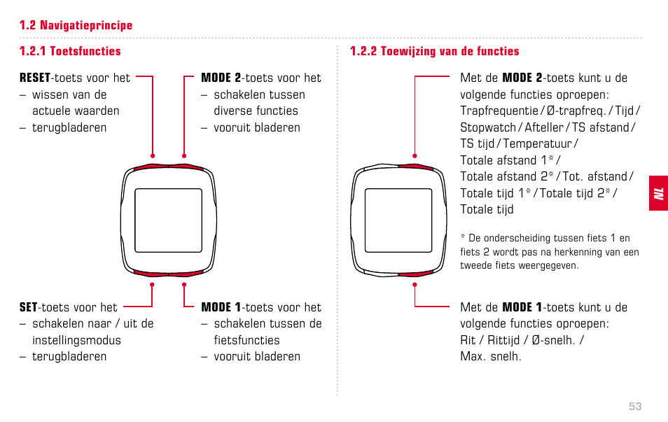 SIGMA BC 16.12 STS User Manual | Page 53 / 124