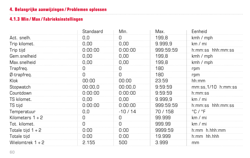 SIGMA BC 16.12 STS User Manual | Page 60 / 124