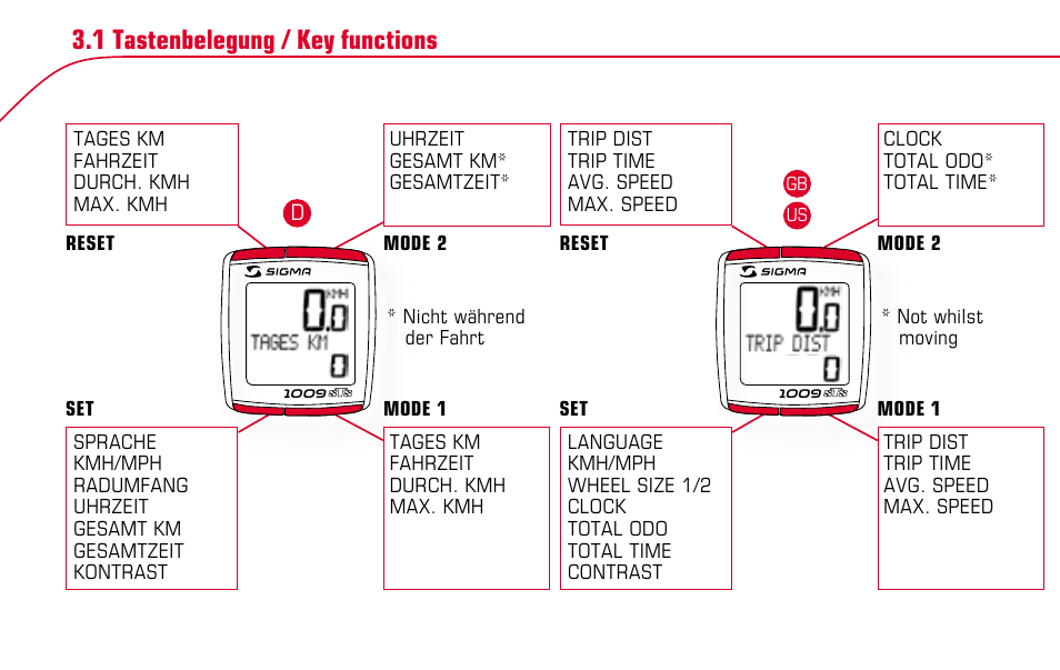 SIGMA BC 1009 STS User Manual | Page 10 / 100