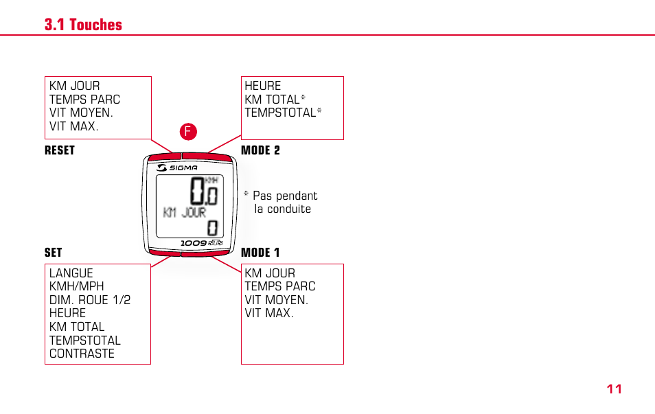 SIGMA BC 1009 STS User Manual | Page 11 / 100