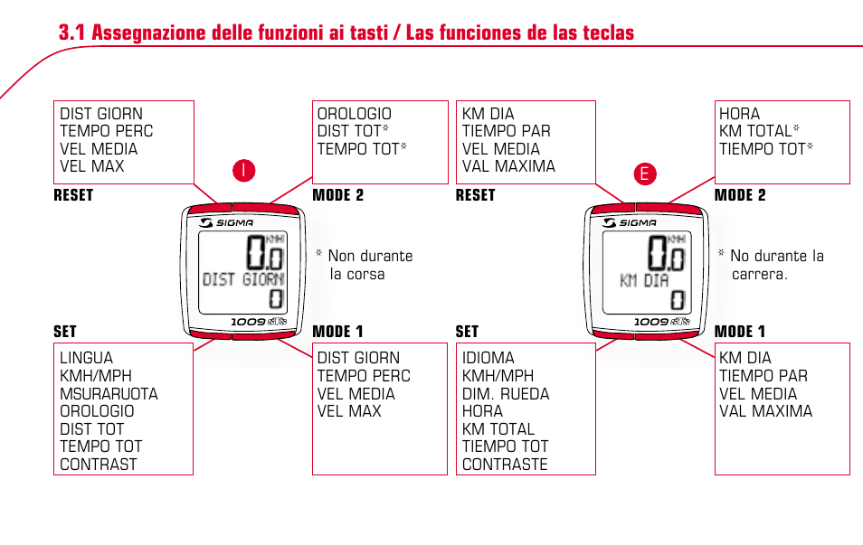SIGMA BC 1009 STS User Manual | Page 12 / 100