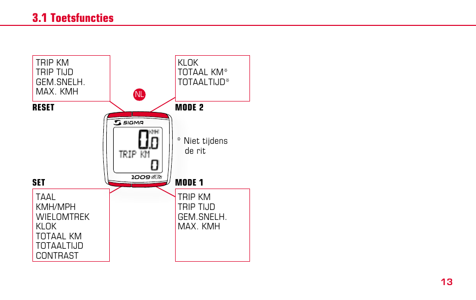 SIGMA BC 1009 STS User Manual | Page 13 / 100