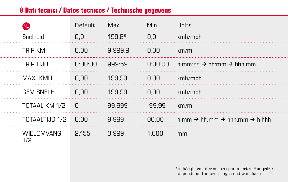 SIGMA BC 1009 STS User Manual | Page 51 / 100