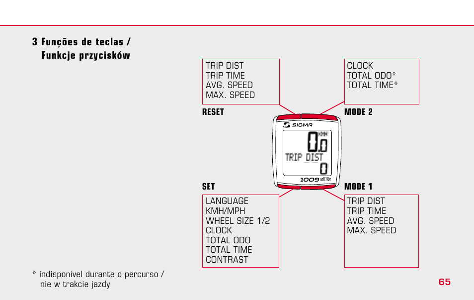 SIGMA BC 1009 STS User Manual | Page 65 / 100