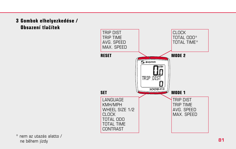 SIGMA BC 1009 STS User Manual | Page 81 / 100