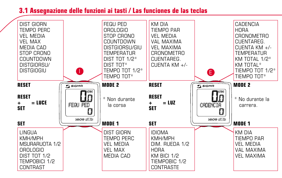 SIGMA BC 1609 STS User Manual | Page 10 / 120