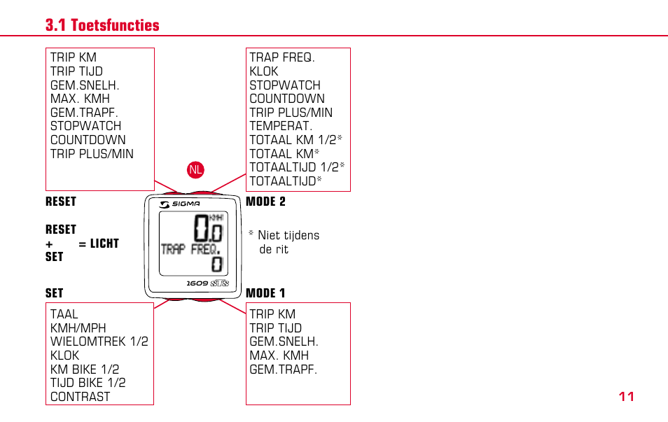 SIGMA BC 1609 STS User Manual | Page 11 / 120