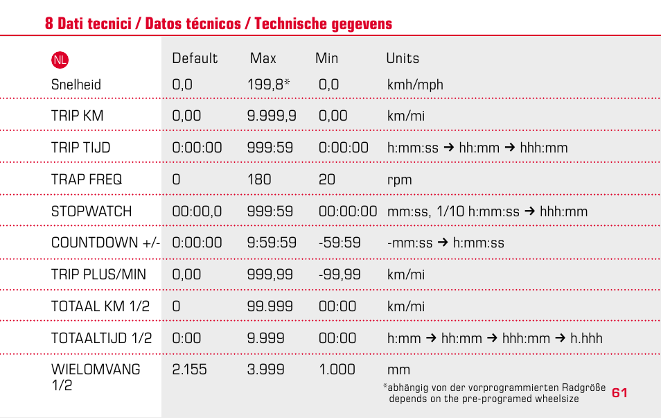 SIGMA BC 1609 STS User Manual | Page 61 / 120