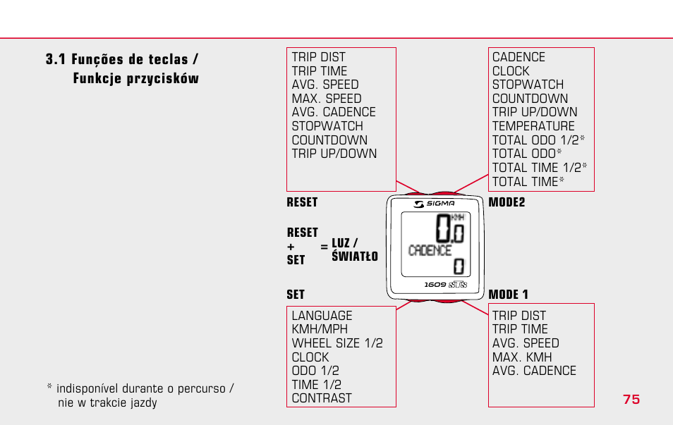 SIGMA BC 1609 STS User Manual | Page 75 / 120