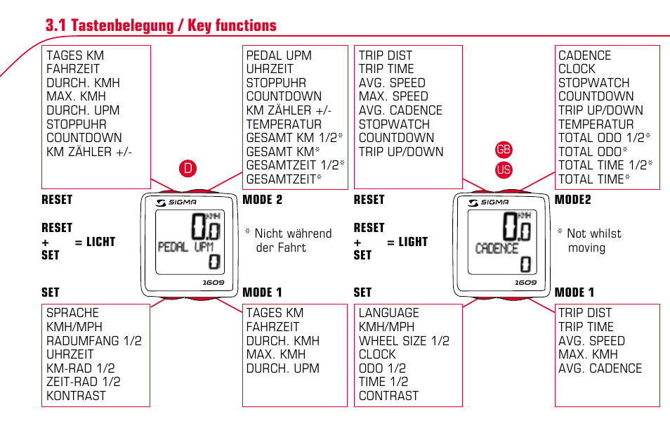 SIGMA BC 1609 User Manual | Page 10 / 116