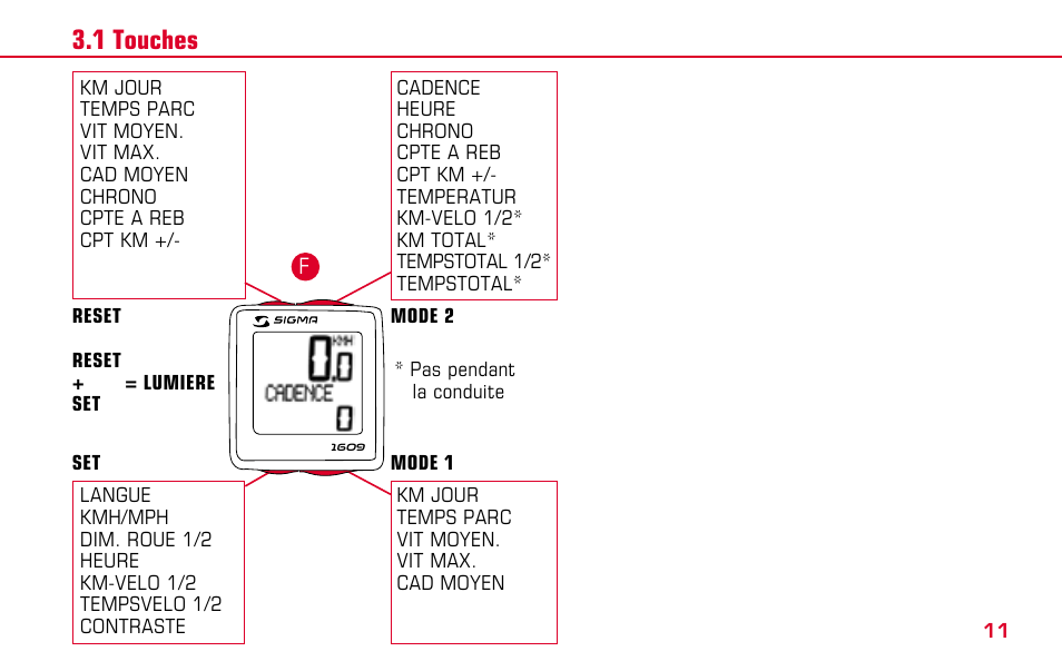 SIGMA BC 1609 User Manual | Page 11 / 116