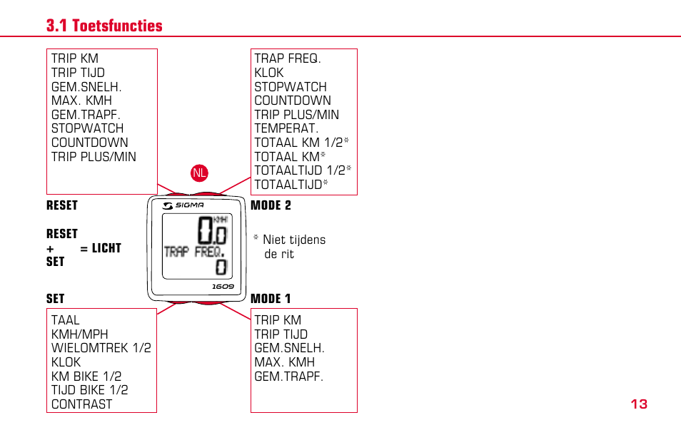 SIGMA BC 1609 User Manual | Page 13 / 116