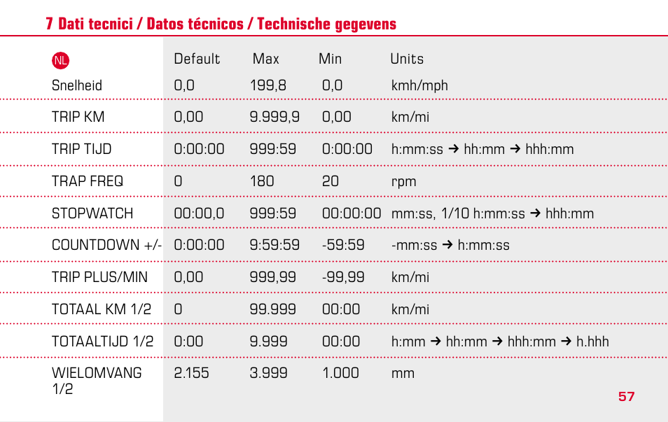 SIGMA BC 1609 User Manual | Page 57 / 116