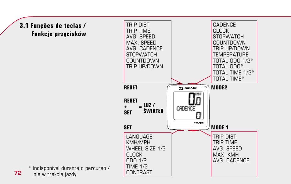 SIGMA BC 1609 User Manual | Page 72 / 116