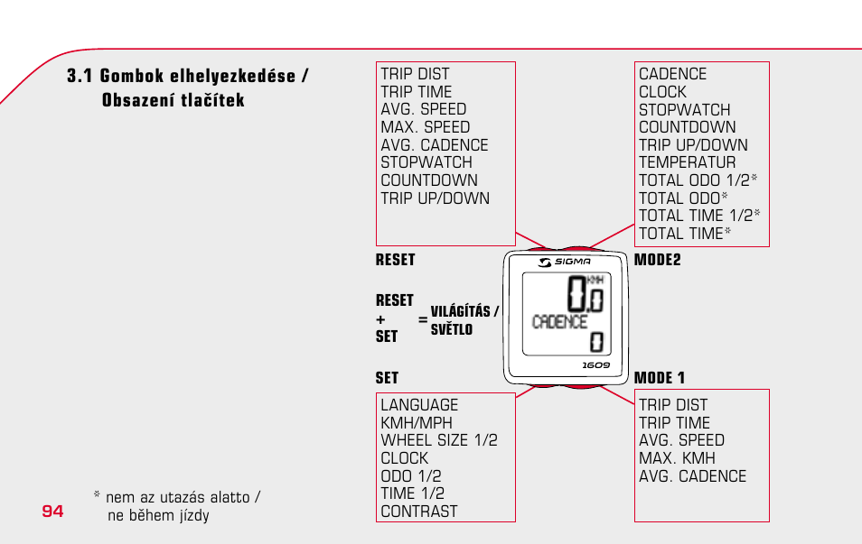 SIGMA BC 1609 User Manual | Page 94 / 116