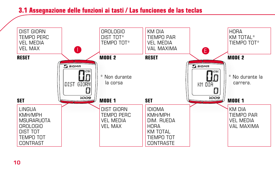 SIGMA BC 1009 User Manual | Page 10 / 92