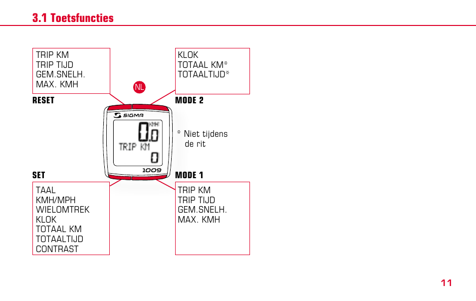 SIGMA BC 1009 User Manual | Page 11 / 92