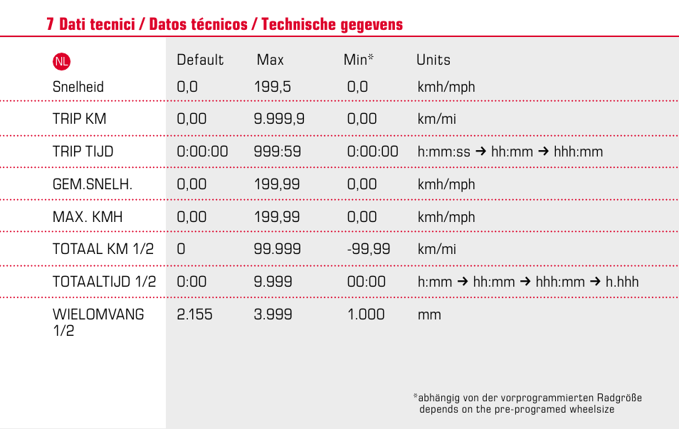 SIGMA BC 1009 User Manual | Page 43 / 92