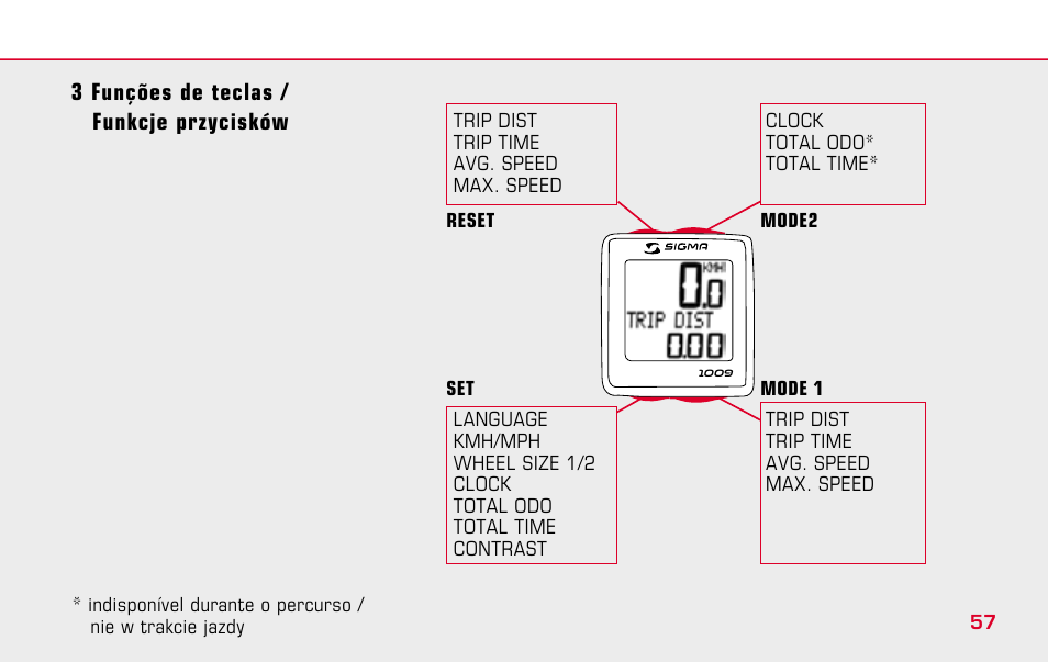 SIGMA BC 1009 User Manual | Page 57 / 92
