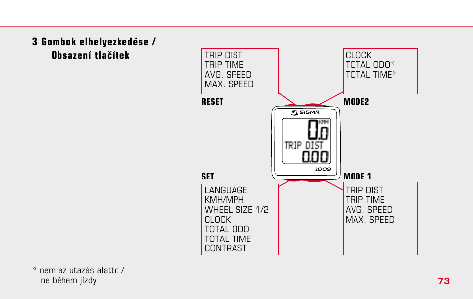 SIGMA BC 1009 User Manual | Page 73 / 92
