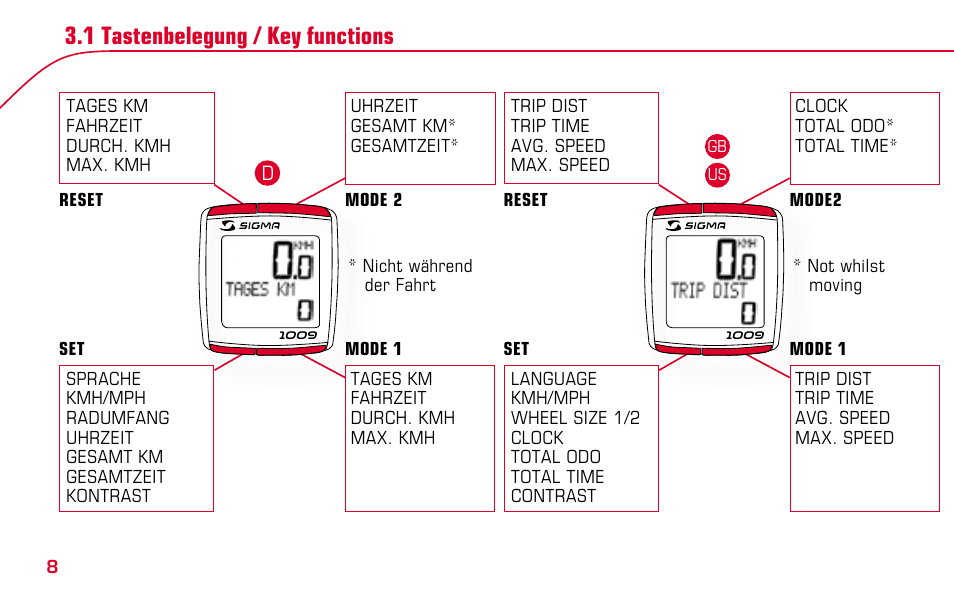 SIGMA BC 1009 User Manual | Page 8 / 92