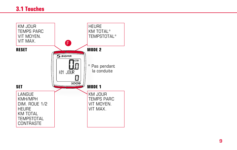 SIGMA BC 1009 User Manual | Page 9 / 92