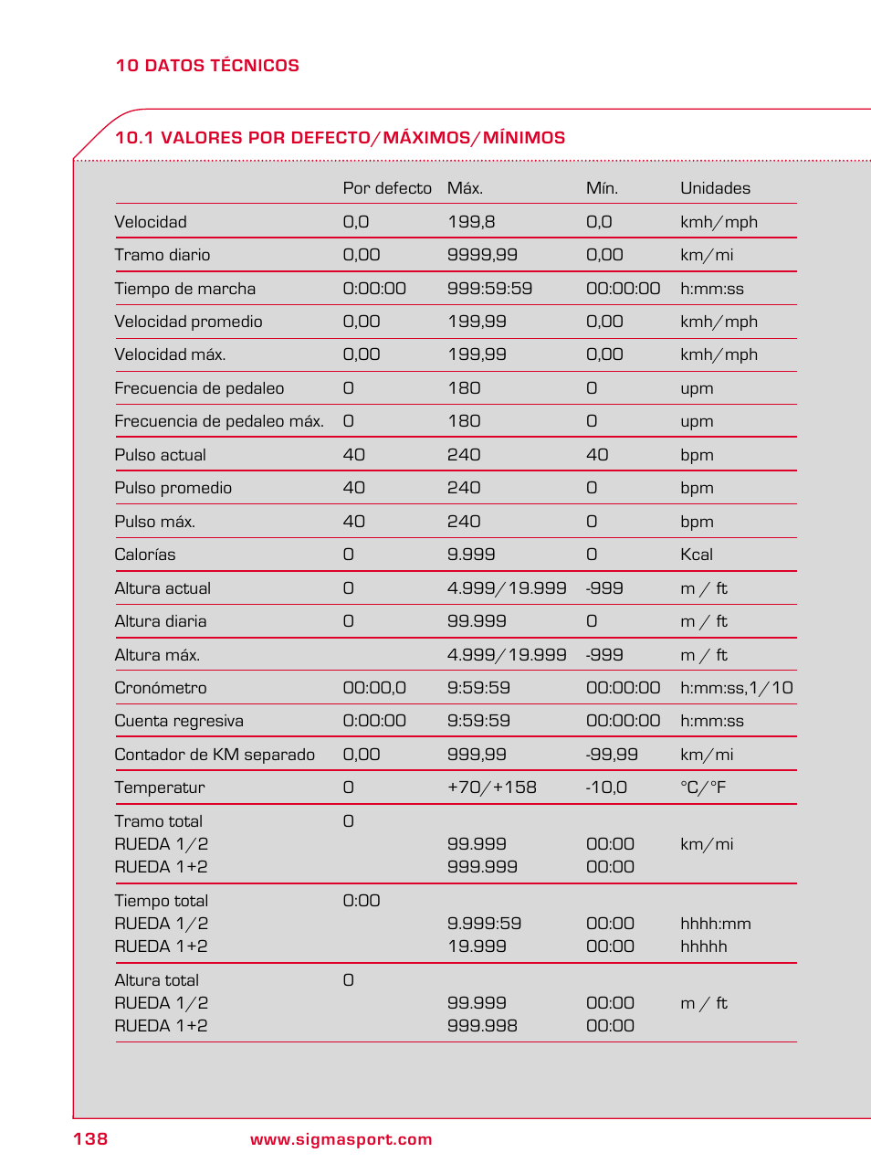 SIGMA BC 2209 TARGA User Manual | Page 138 / 284