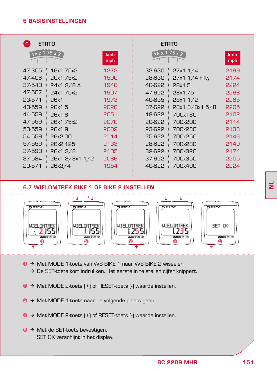 SIGMA BC 2209 TARGA User Manual | Page 151 / 284