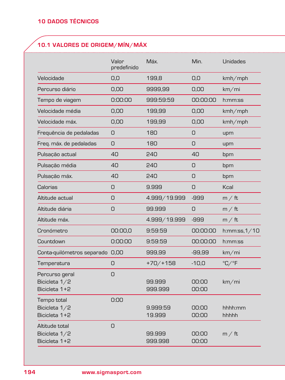 SIGMA BC 2209 TARGA User Manual | Page 194 / 284