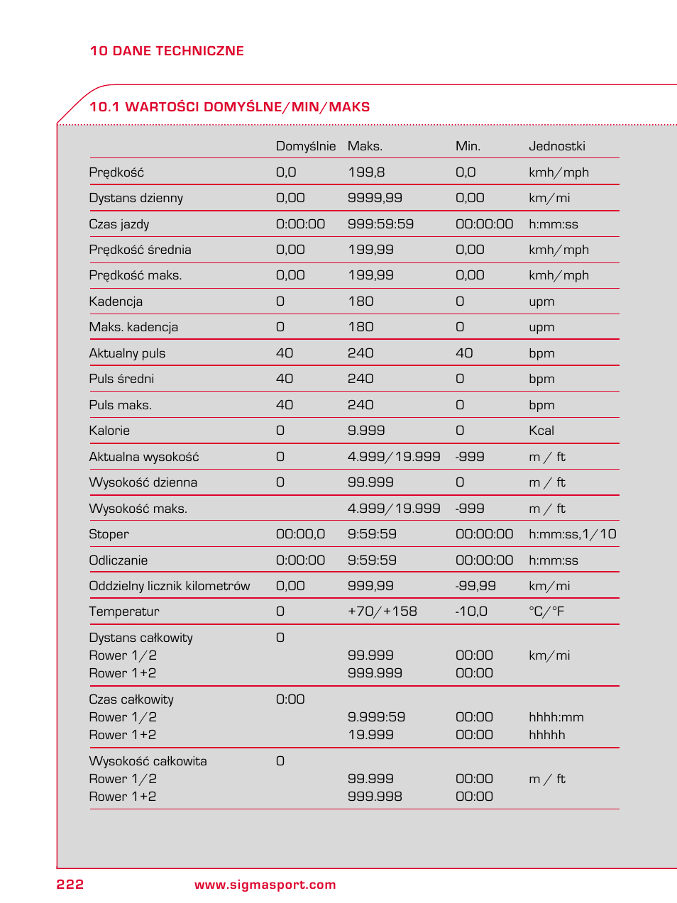 SIGMA BC 2209 TARGA User Manual | Page 222 / 284