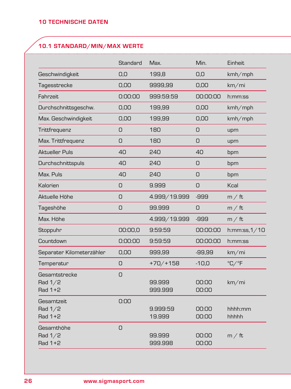 SIGMA BC 2209 TARGA User Manual | Page 26 / 284