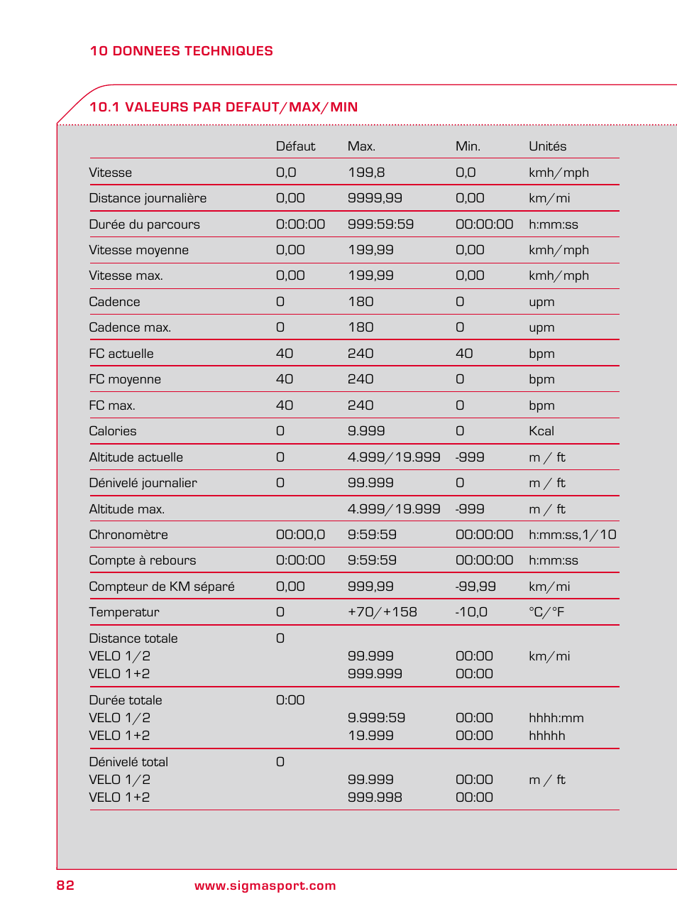 SIGMA BC 2209 TARGA User Manual | Page 82 / 284