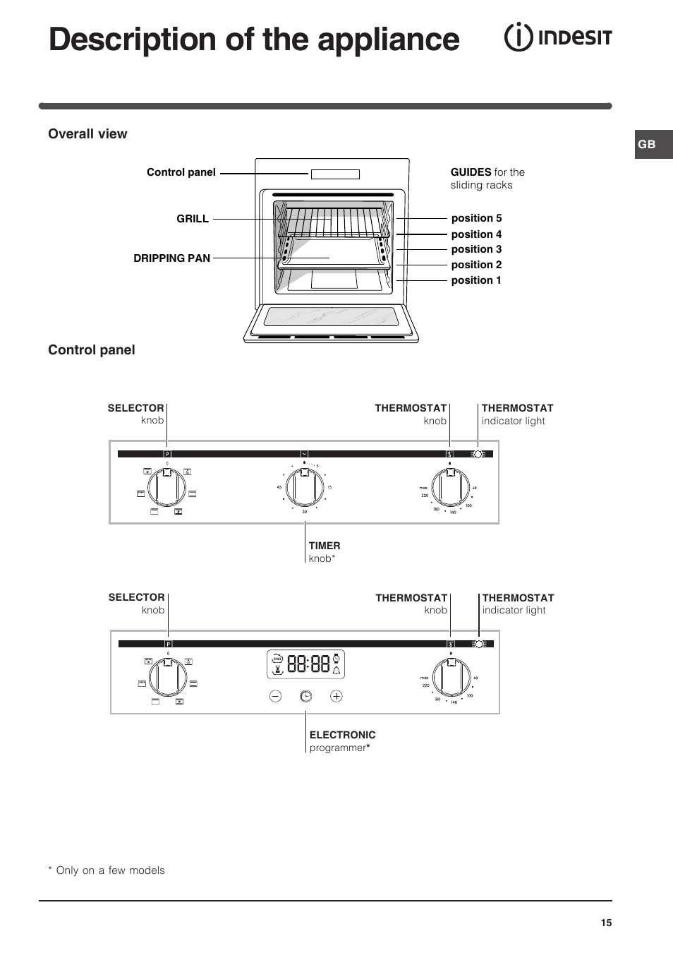 Description of the appliance | Indesit FIM 51 K.A IX User Manual | Page 15 / 72