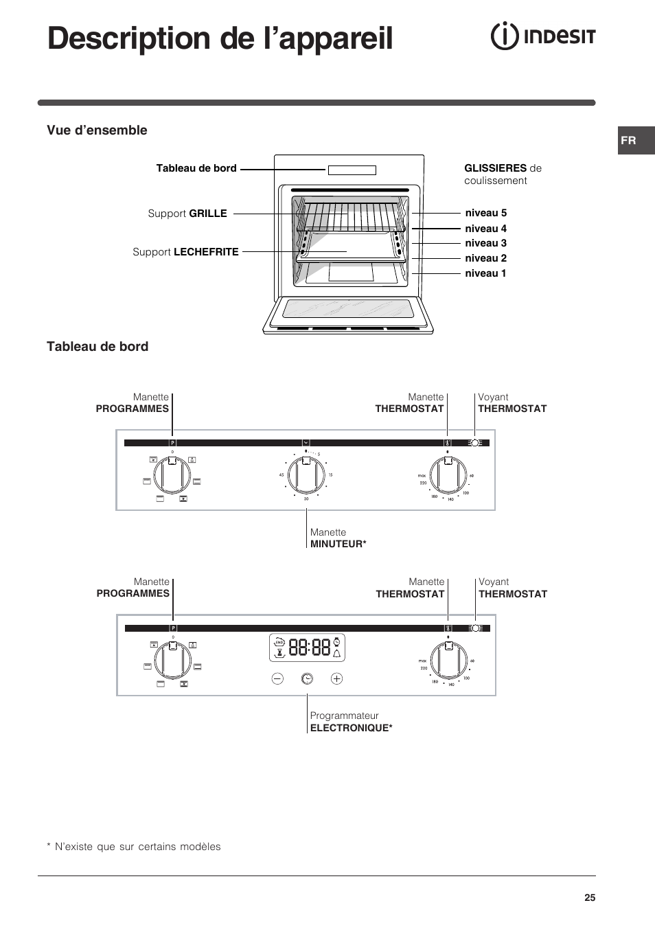 Description de l’appareil | Indesit FIM 51 K.A IX User Manual | Page 25 / 72