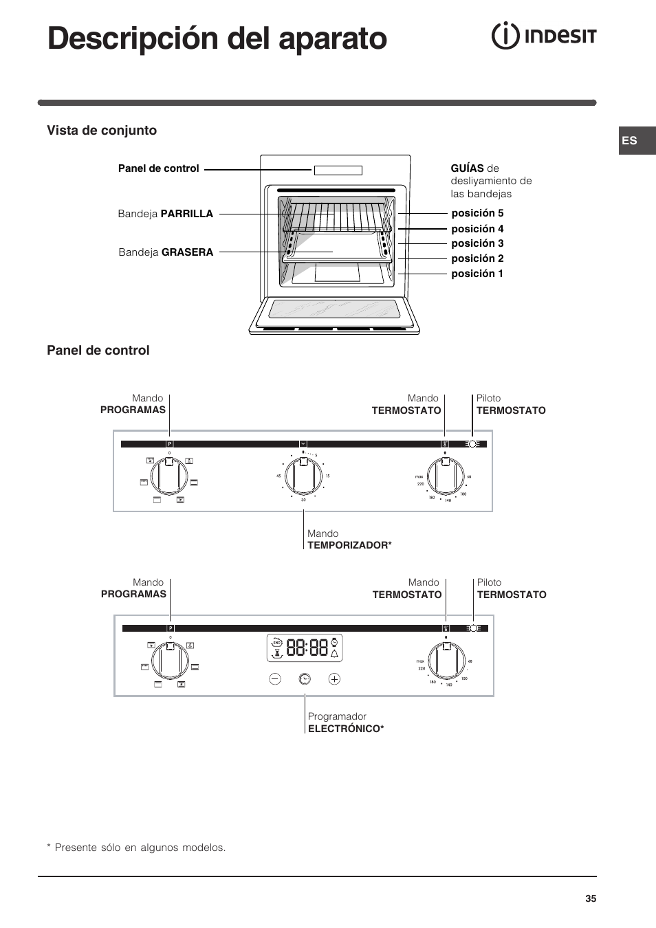 Descripción del aparato | Indesit FIM 51 K.A IX User Manual | Page 35 / 72