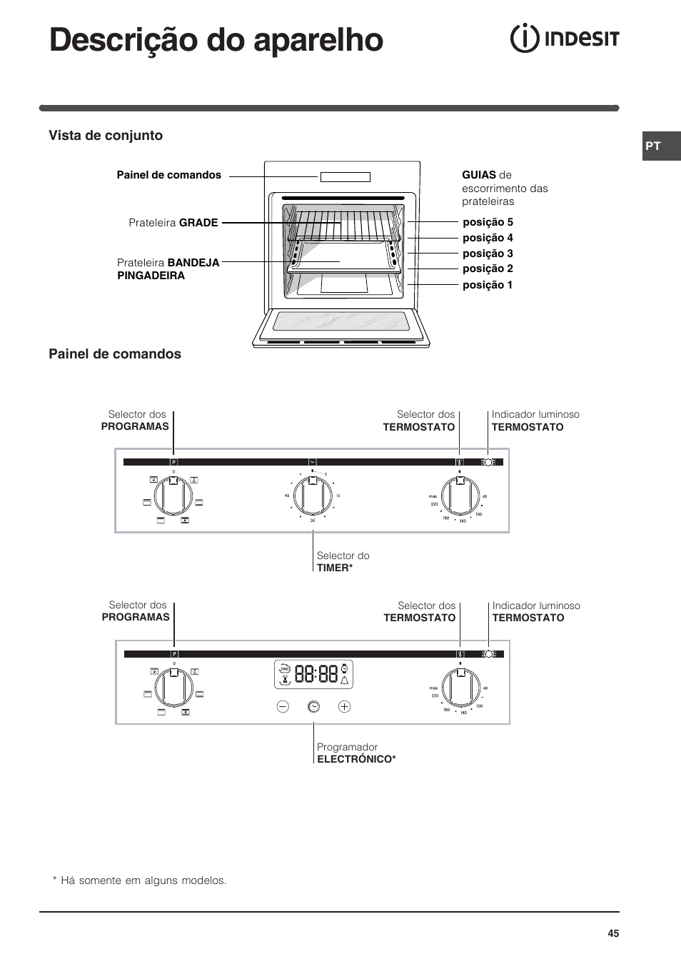 Descrição do aparelho | Indesit FIM 51 K.A IX User Manual | Page 45 / 72