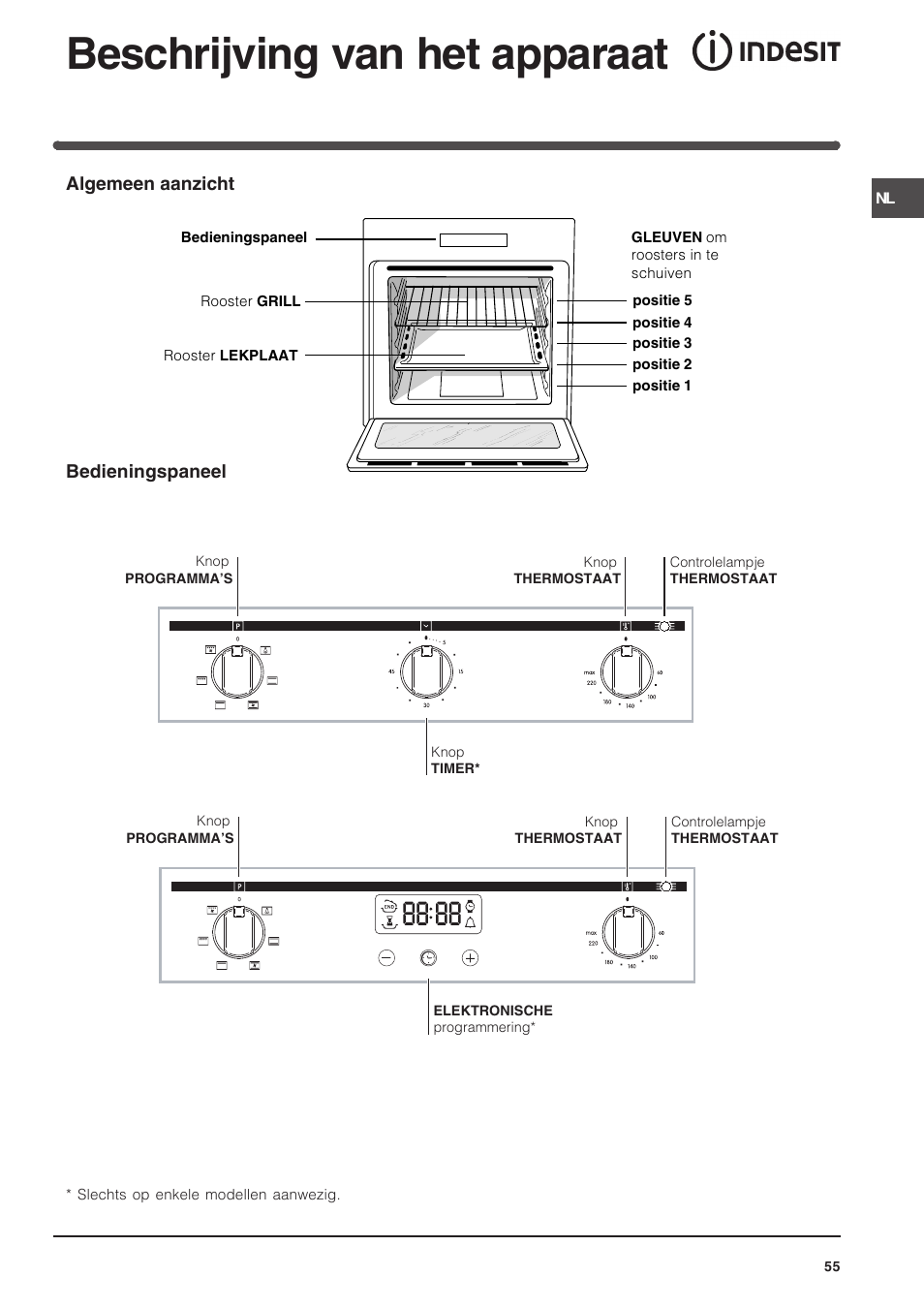 Beschrijving van het apparaat | Indesit FIM 51 K.A IX User Manual | Page 55 / 72