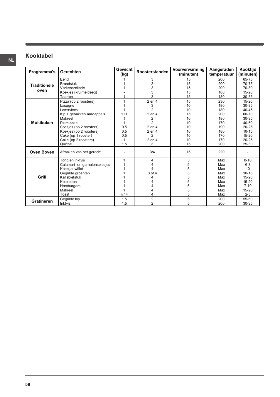 Kooktabel | Indesit FIM 51 K.A IX User Manual | Page 58 / 72