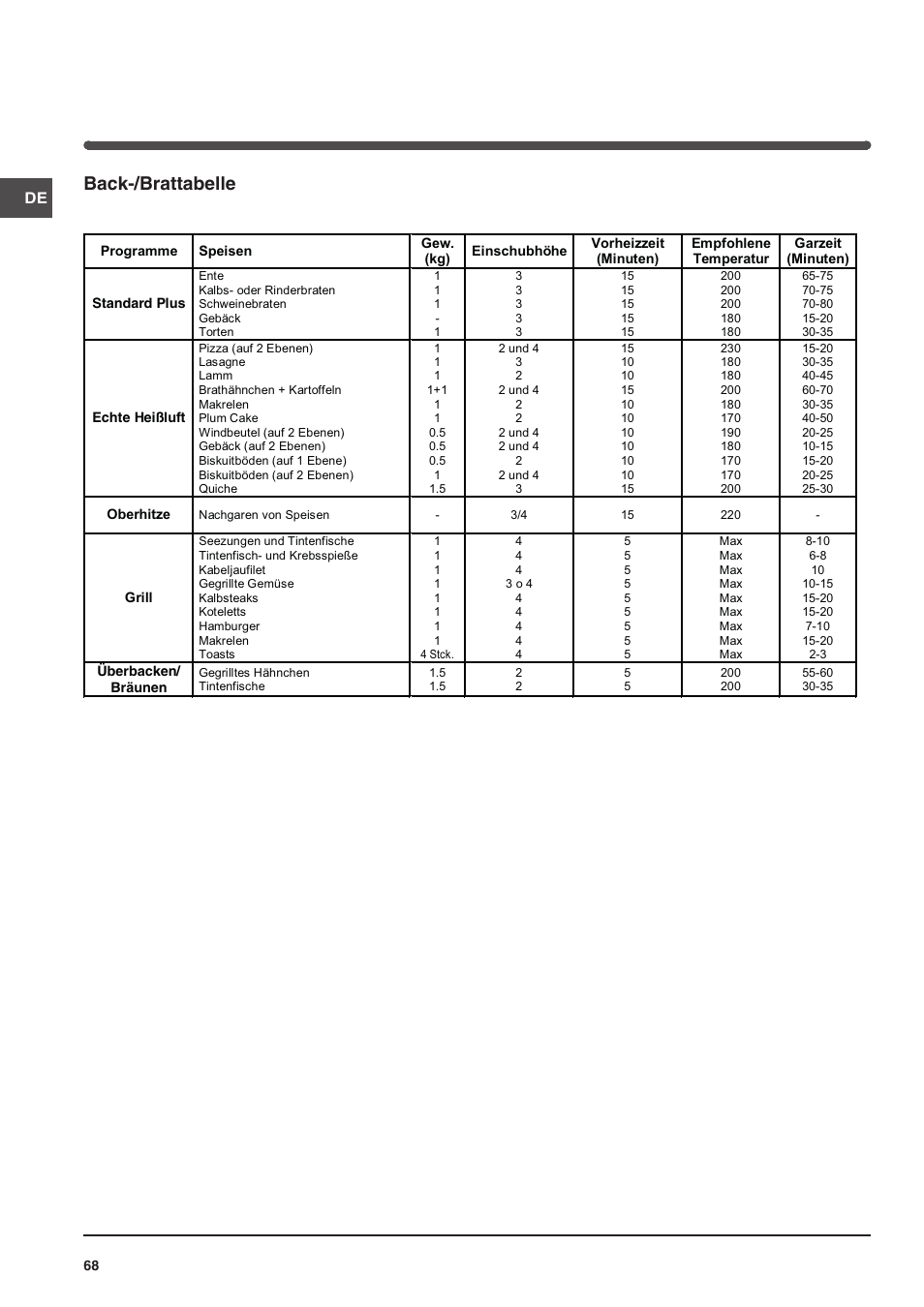 Back-/brattabelle | Indesit FIM 51 K.A IX User Manual | Page 68 / 72