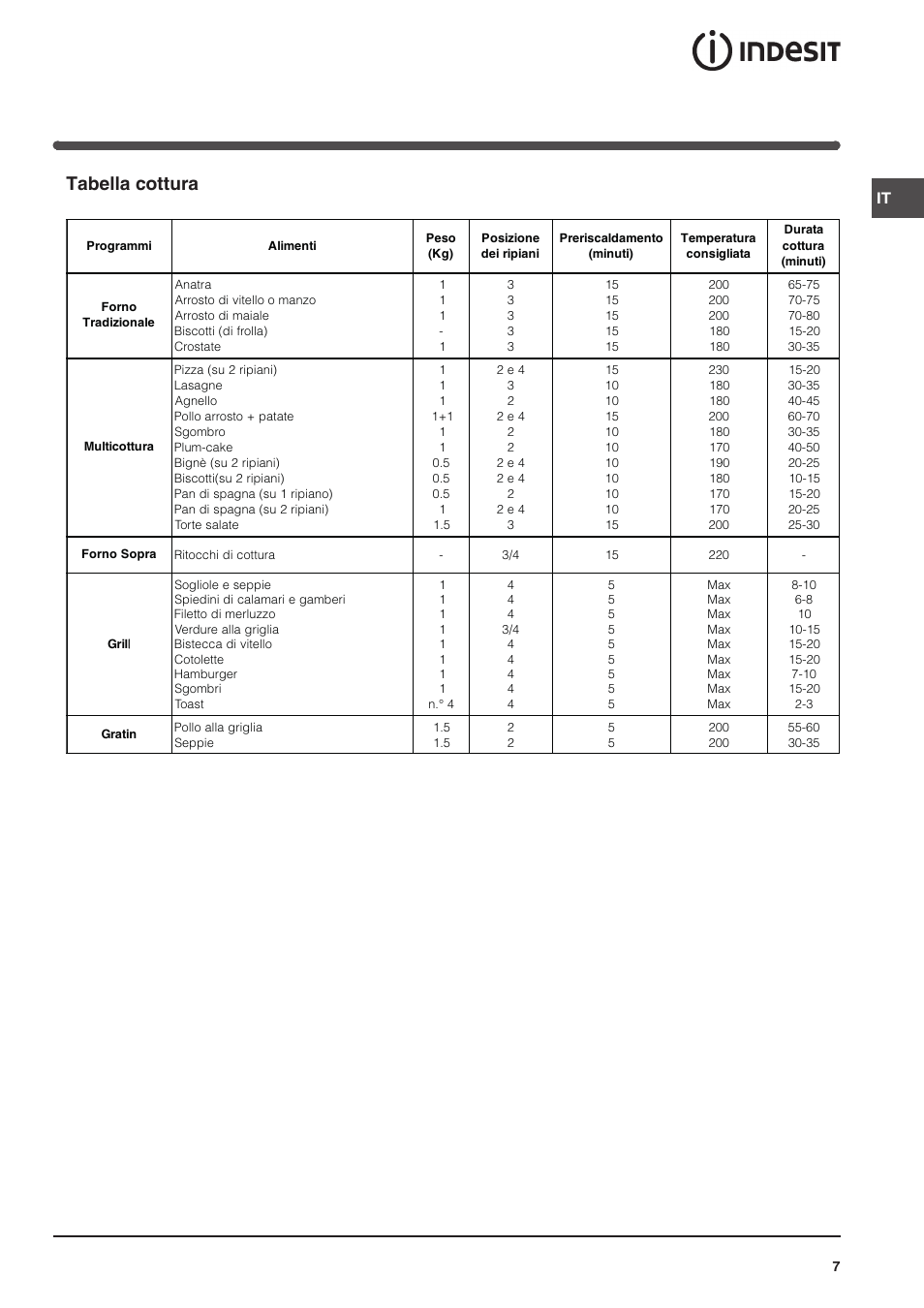 Tabella cottura | Indesit FIM 51 K.A IX User Manual | Page 7 / 72