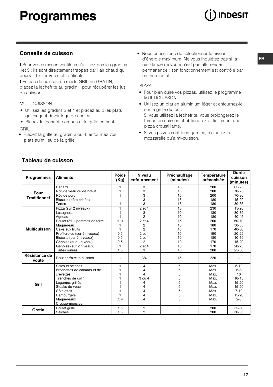 Programmes, Conseils de cuisson, Tableau de cuisson | Indesit HIM 506 EK.A User Manual | Page 17 / 60