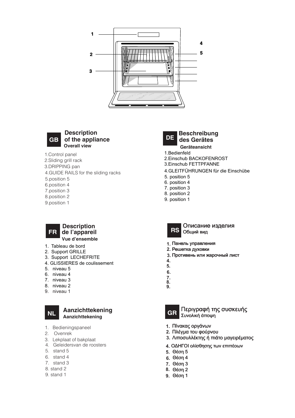 Description, Gb of the appliance, Aanzichttekening | Nl de l’appareil, Beschreibung, De des gerätes, Описание изделия, Gr περιγραφή της συσκευής, Περιγραφή της συσκευής | Indesit HIM 506 EK.A User Manual | Page 2 / 60