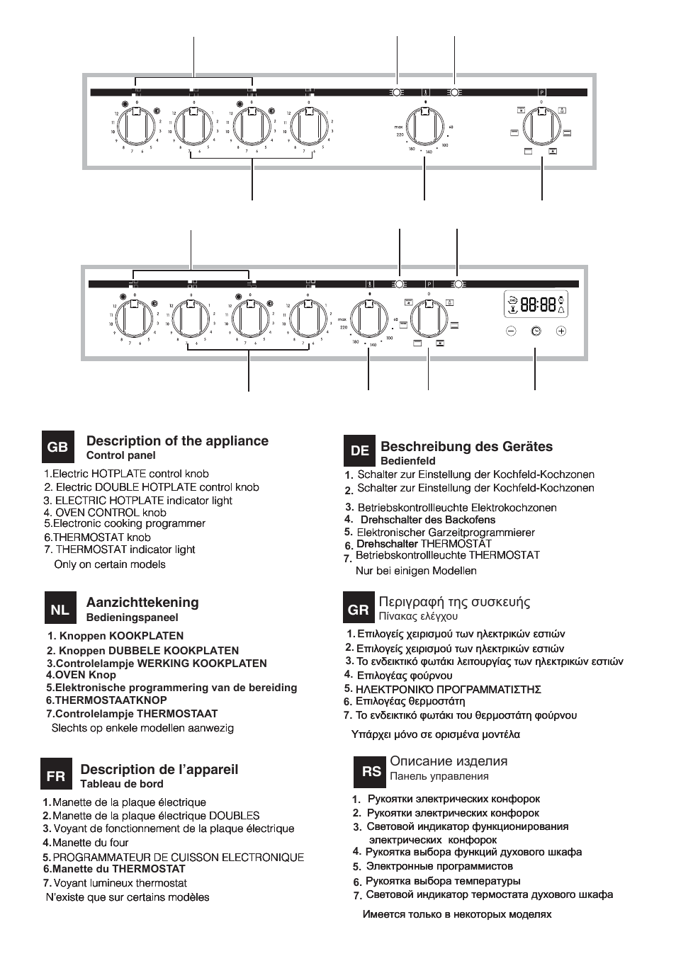 Description of the appliance, Aanzichttekening, Description de l’appareil | Beschreibung des gerätes, Gr περιγραφή της συσκευής, Описание изделия | Indesit HIM 506 EK.A User Manual | Page 3 / 60