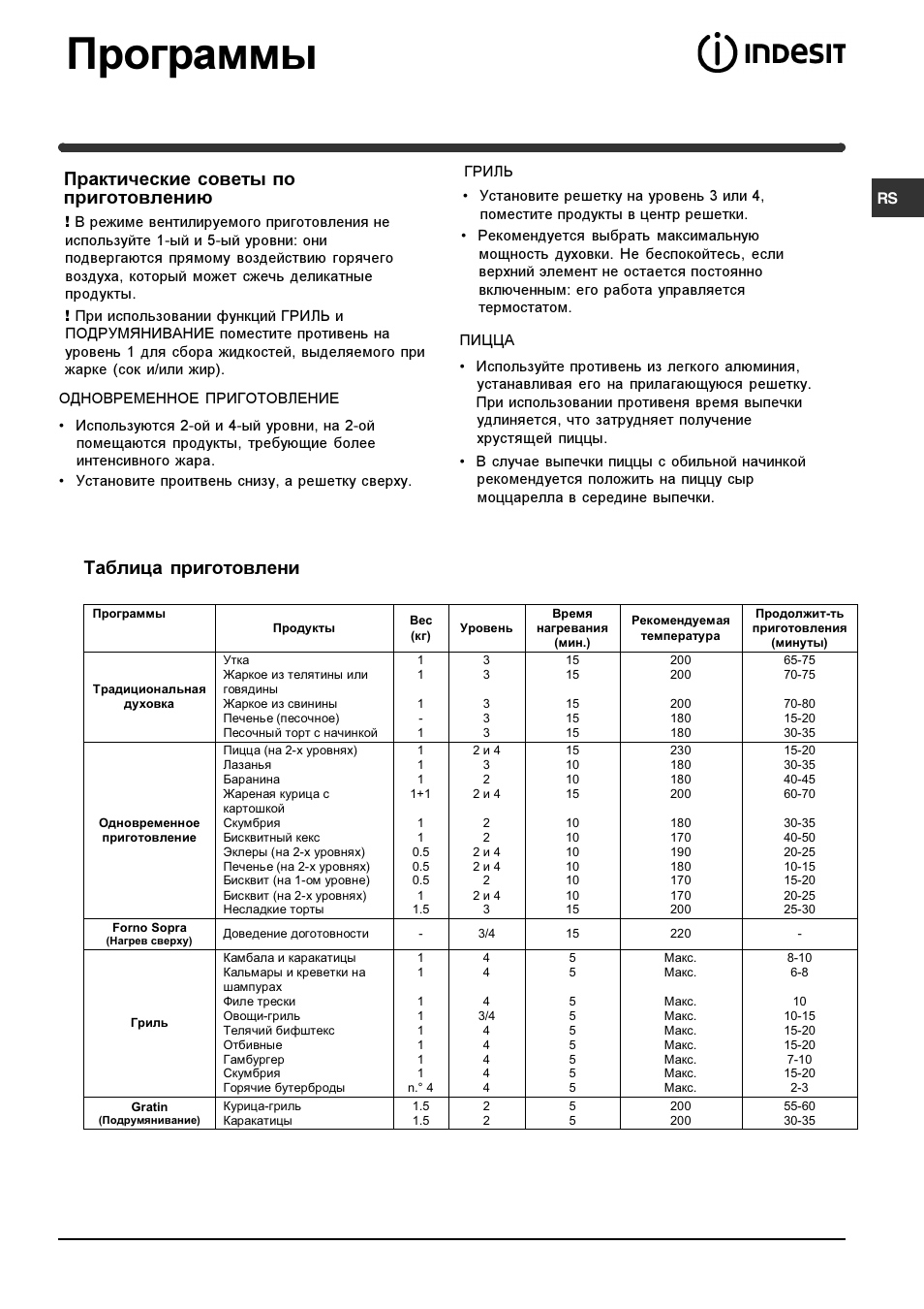 Программы, Практические советы по приготовлению, Таблица приготовлени | Indesit HIM 506 EK.A User Manual | Page 54 / 60