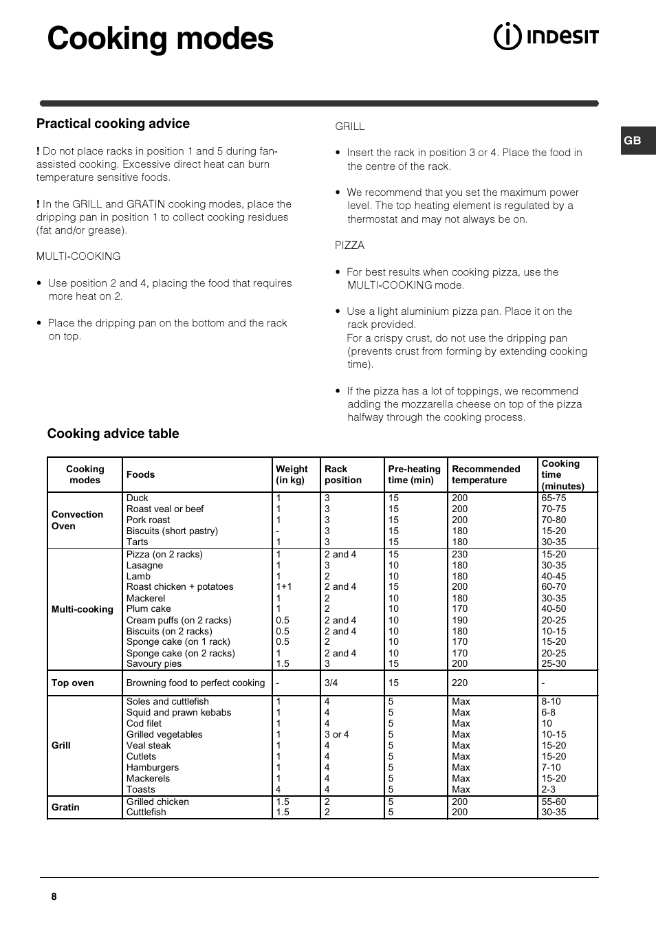 Cooking modes, Practical cooking advice, Cooking advice table | Indesit HIM 506 EK.A User Manual | Page 8 / 60