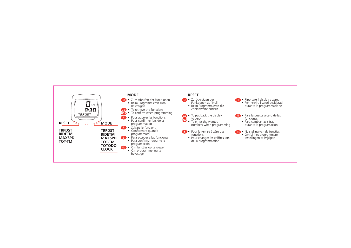 SIGMA BC 800 User Manual | Page 7 / 20